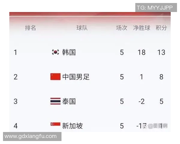 2017年国足对阵韩国的激战回顾与深度分析
